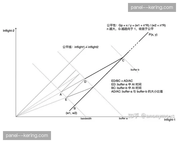 弹性带宽调度在市场调整期内精准分配，解决了赛事高峰期跨端分发的拥塞难题