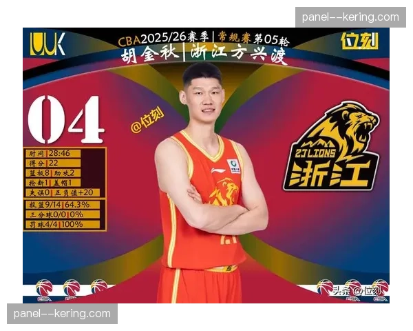 胡金秋20分12篮板10投9中高效统治禁区，末节定海神针表现